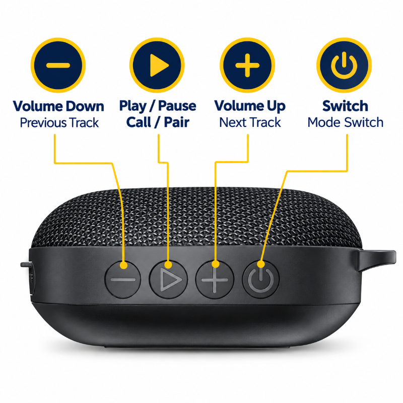 A black portable Bluetooth speaker with control buttons and yellow callout lines explaining the functions of each button: Volume Down for Previous Track, Play/Pause for Call/Pair, Volume Up for Next Track, and Switch Mode Switch.