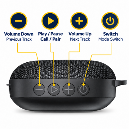 A black portable Bluetooth speaker with control buttons and yellow callout lines explaining the functions of each button: Volume Down for Previous Track, Play/Pause for Call/Pair, Volume Up for Next Track, and Switch Mode Switch.